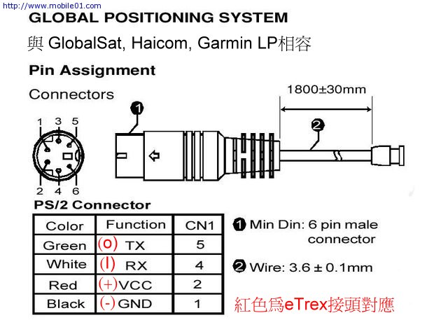 GPS mouse PS/2接腳定義