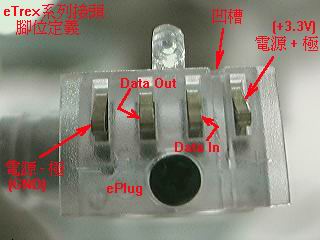 GPS mouse PS/2接腳定義