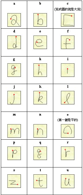 [分享] 中文PPC的手寫輸入法