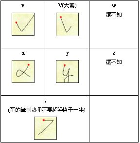[分享] 中文PPC的手寫輸入法