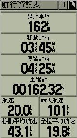 [問題]有無 GPS 軟體有eTrex Legend T累積里程？