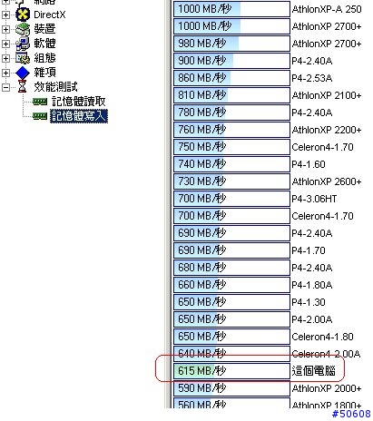 3種規格的 Ram 測試