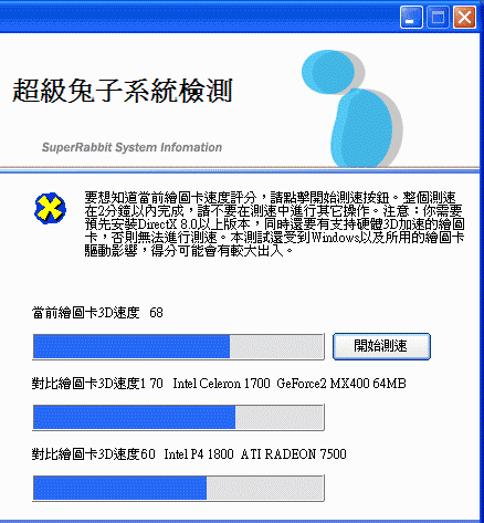 TC1100（太極二代） vs. Tangy（天機）