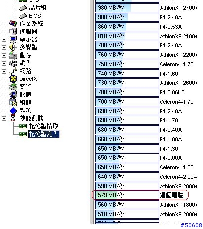3種規格的 Ram 測試