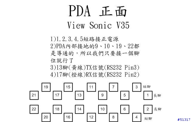 GPS+汽車音響改裝[Part 2]