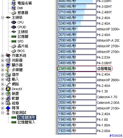 3種規格的 Ram 測試