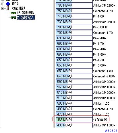 3種規格的 Ram 測試