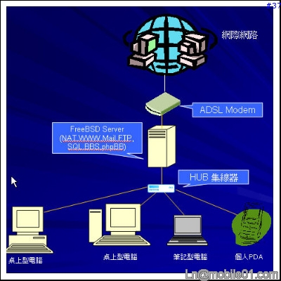 [Ln測試報告]Gigabyte 802.11g Wireless Router AP & Wireless LAN Card