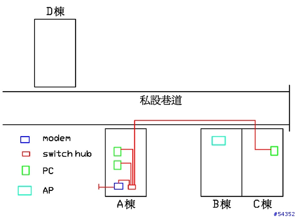 [請教]鄰居欲分享ADSL，安全性如何控制