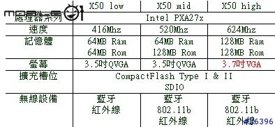 DELL X50 即將現身!?