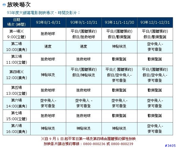 [推薦]高雄科工館的2D廣角電影→空中飛人-麥可喬登