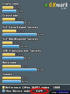 Pocket Hack Master 2004 v3.02 超頻測試(第二集)