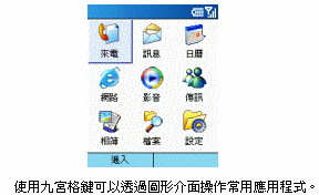喔~原來 Dopod 575 這兩粒是這樣用的喔!