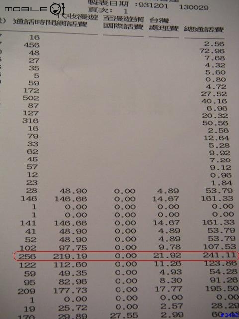[好貴]今天收到在香港國際漫遊的帳單了~~以後不敢在國外打電話了。