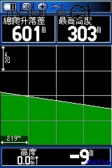 GPSmap 60CS 與 etrex vistaT 暗夜廝殺 (+60CS導航介紹)