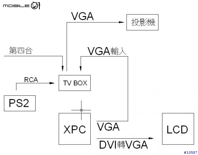 [分享]我的數位家庭全紀錄(12/16更新，圖超多)