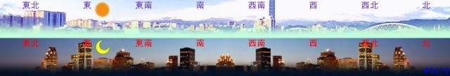 【分享】【下載】PaPaGO！V7.33前景圖片方向標示，三種指北針實際路測校正《請自行更新圖片》2004/12/19更新