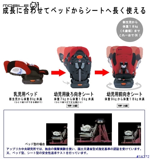 「問題」combi跟aprica的抉擇
