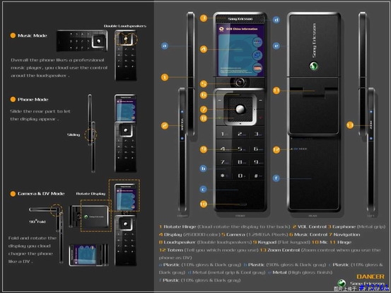 SonyEricsson 未來手機大公開(上)