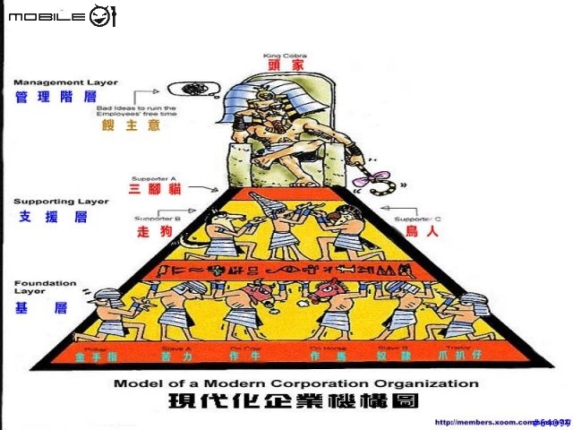 開會的組織圖探討
