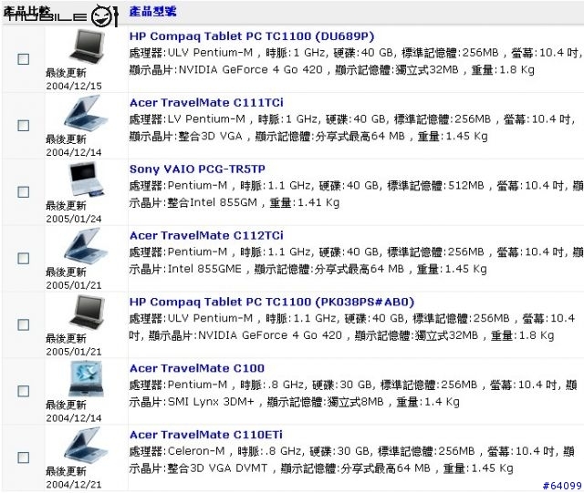 [求助&分享]攜帶型電腦機種(次電腦)與使用經驗之尋問!