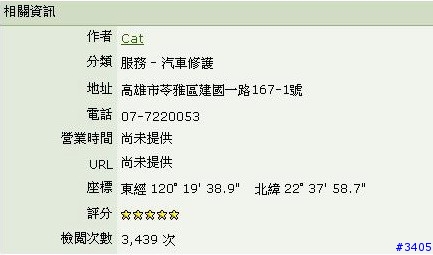 關於《cat的吃喝玩樂檔案》系列的文章，所有詳細的住址、電話、GPS座標…