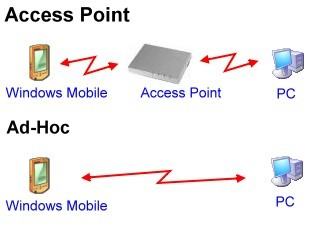 [教學] 使用無線網路來同步 Pocket PC (33)