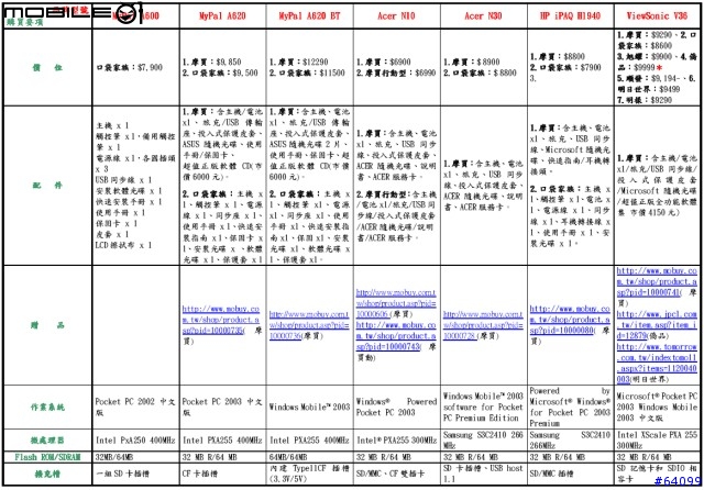 [胖丁分享]中規中舉的PPC:ASUS A620BT:(3/9)新增【採購前篇-資料收集】