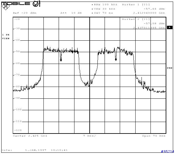 [SMC產品評測員]SMC 7904WBRA 測試報告-外觀、CABLE、硬體篇