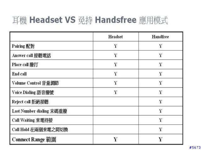 Handset 跟 Handfree初淺談~