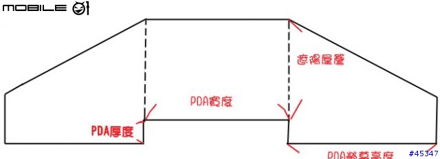 [分享]自製簡易車架PDA遮陽板