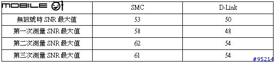 [SMC產品評測員]SMC 7904WBRA 測試報告-外觀、CABLE、硬體篇