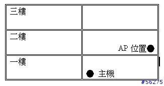 「SMC產品評測員」SMC 7904WBRA 測試報告-比較篇