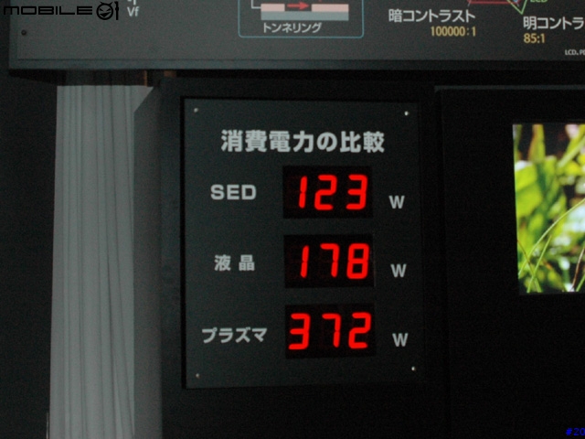 [轉貼] 東芝36吋SED電視今年8月量產上市 (內有圖) 我夢想的顯示裝置~~~