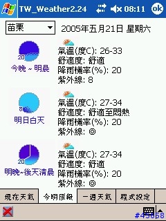 [暫停使用] TW_Weather ver3.72 (02Sep2005) is out!!!