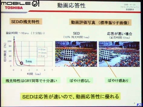 [轉貼] 東芝36吋SED電視今年8月量產上市 (內有圖) 我夢想的顯示裝置~~~