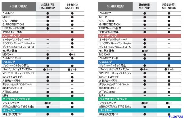 請問一下HIMD之RH10及NH1