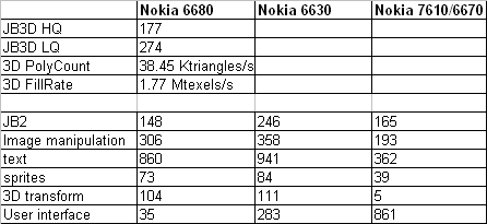 [轉載]NK智慧型手機數據比較