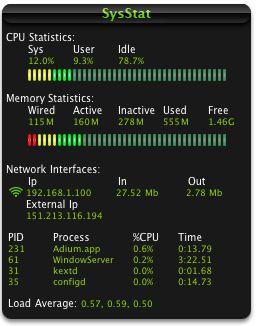 [分享]好用的Widgets