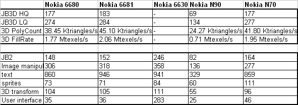 [轉載]NK智慧型手機數據比較