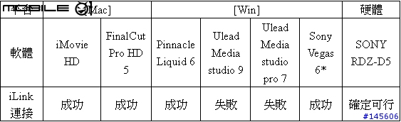 [分享] SONY HDR-HC1實測心得