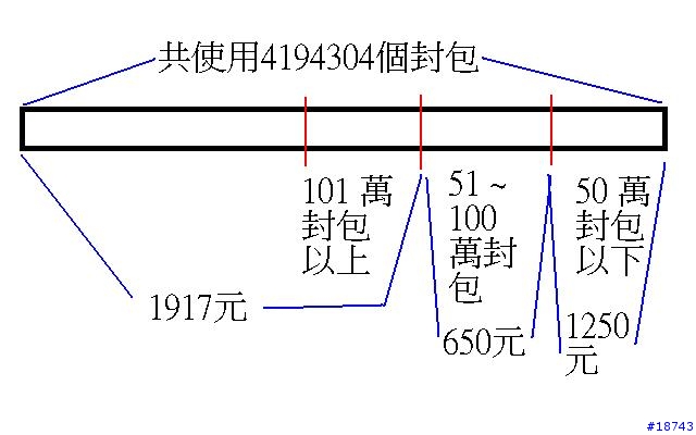 中華電3G今開始預購(加上個人對3G的淺見)