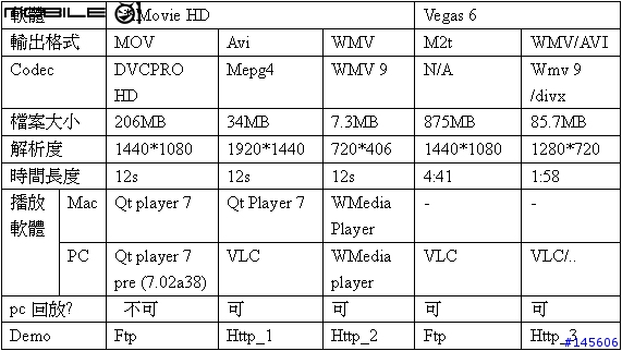 [分享] SONY HDR-HC1實測心得