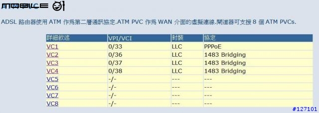 [7904達人] Hinet , 中華電信MOD設定檔