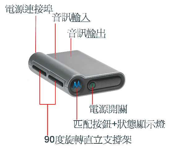 "分享"MOTOROLA 藍芽立體聲傳輸器 DC - 800