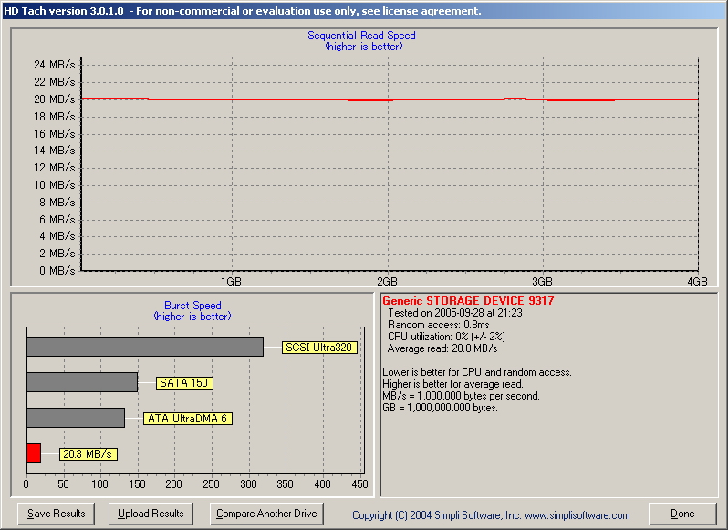 [測試] Transcend 150X 4G SD