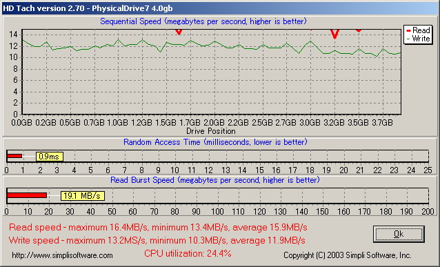 [測試] Transcend 150X 4G SD