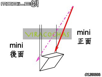開便當新法::用牙籤打開你的Mac mini
