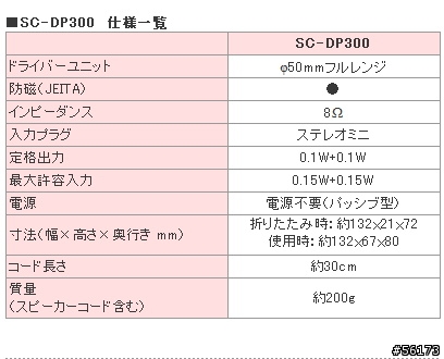 [分享]隨身攜帶的喇吧--AIWA SC-DP300
