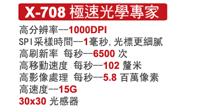 [試]雙飛燕-4檔變速威龍X708極速光學滑鼠-試用分享